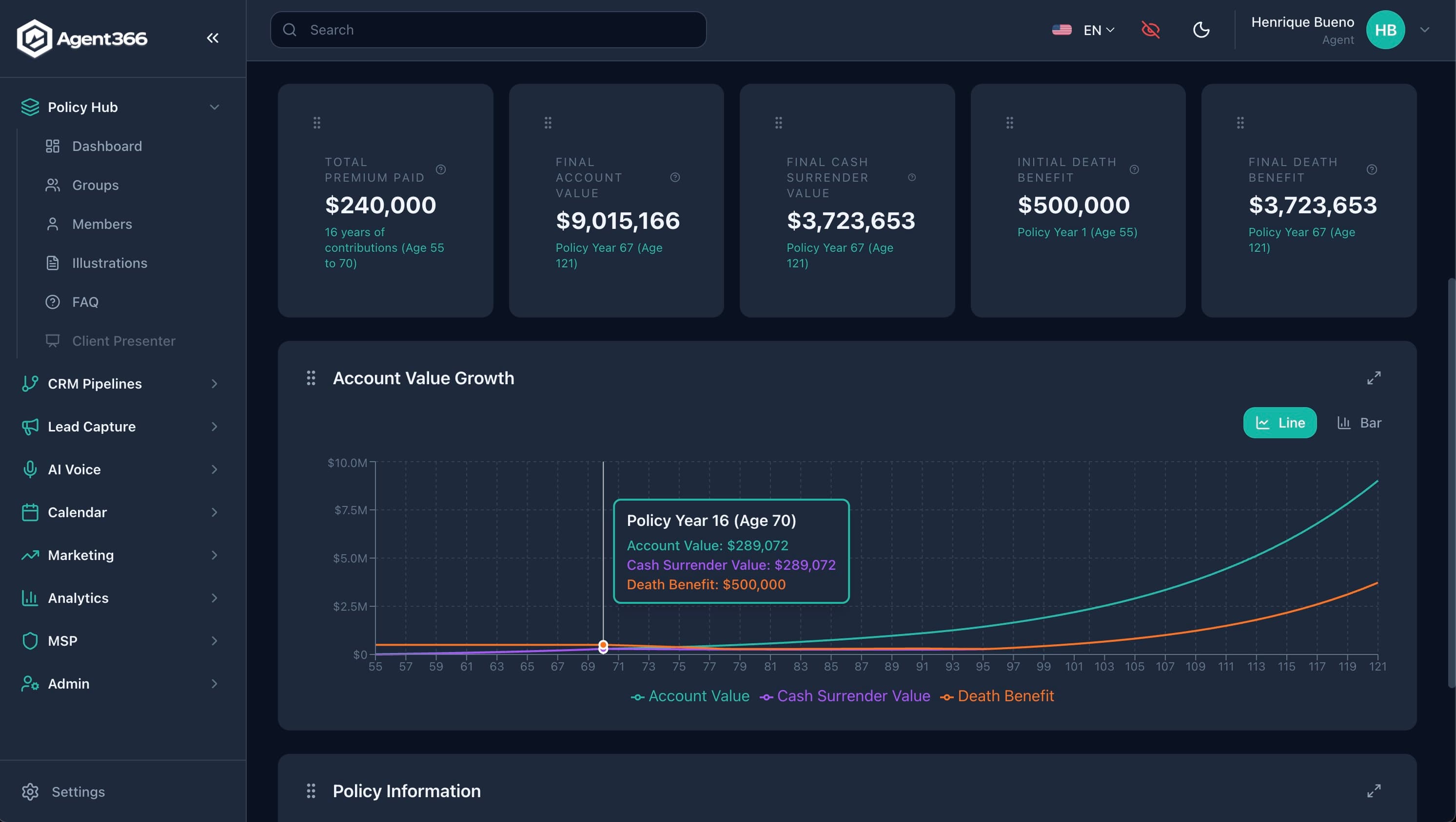 Policy Hub illustration dashboard