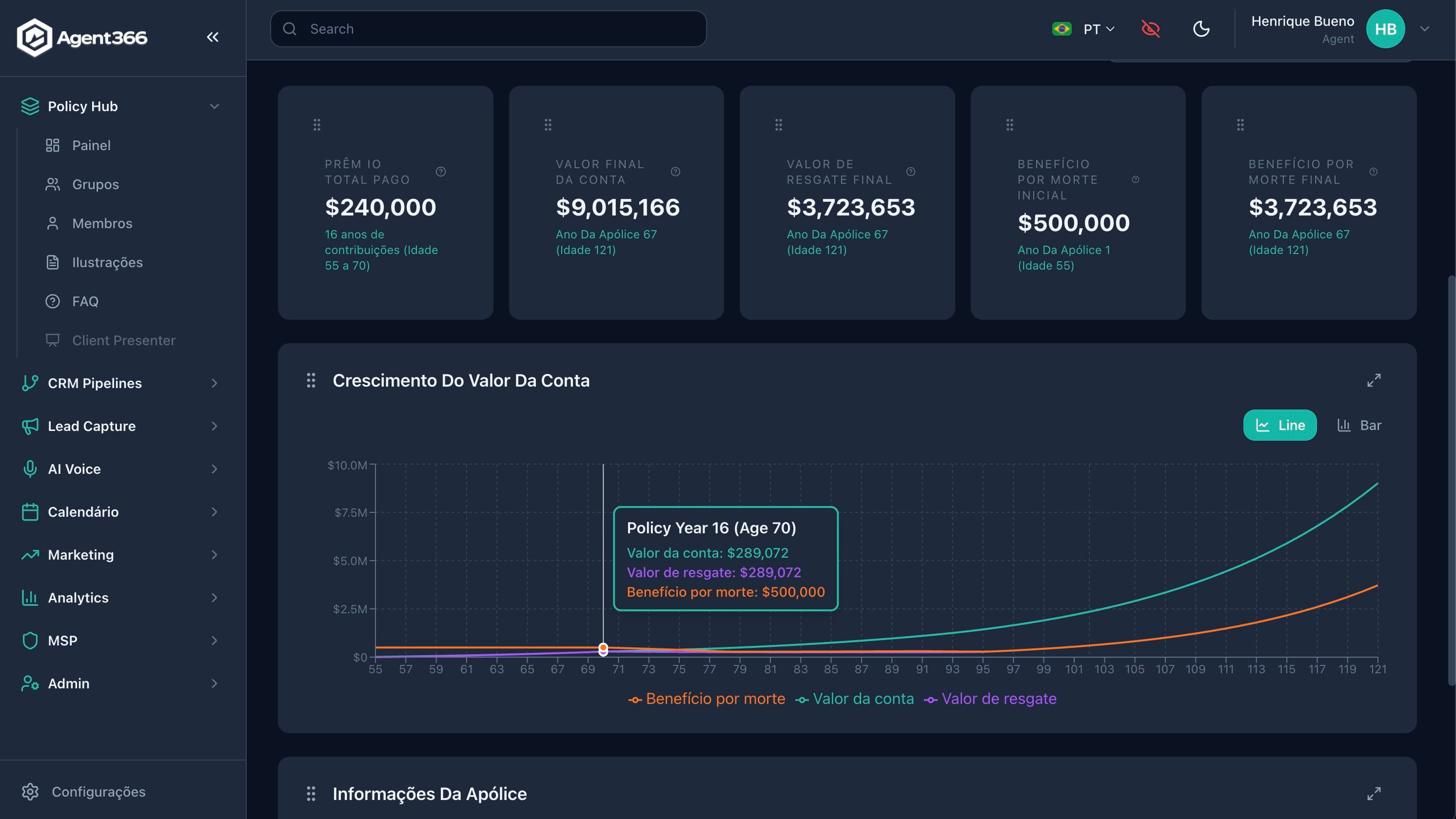 Dashboard de ilustrações do Policy Hub