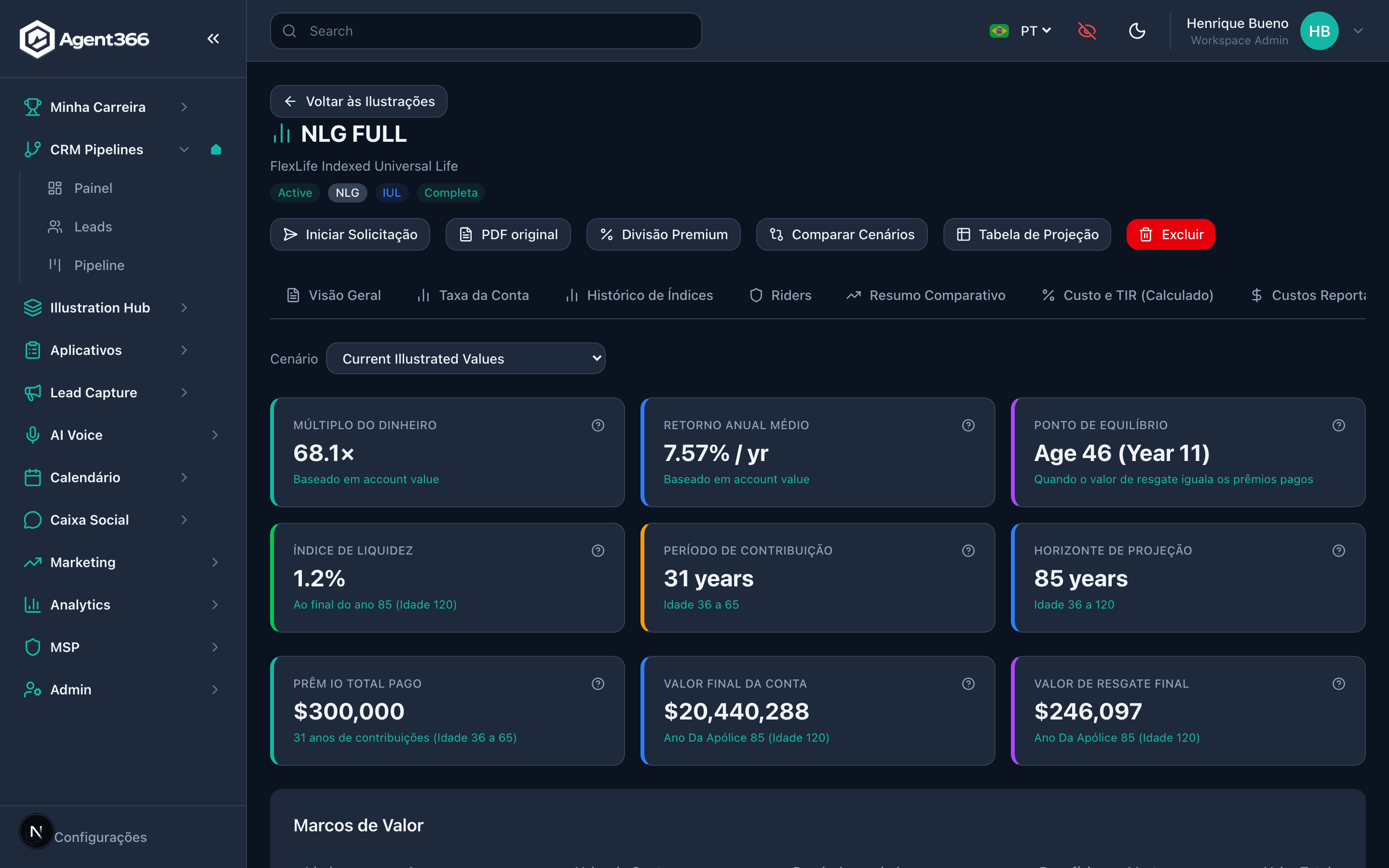 Prévia do Dashboard de Ilustração